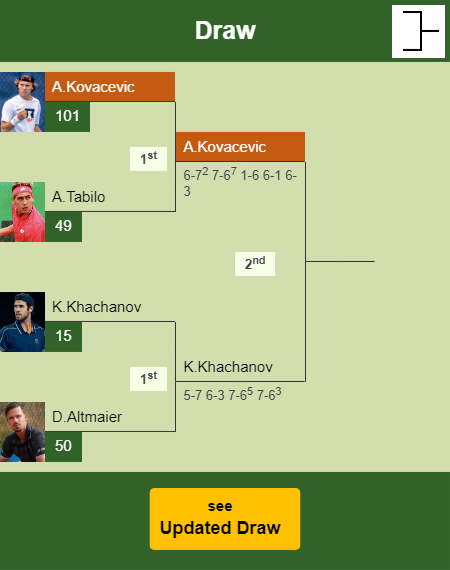 Aleksandar Kovacevic Draw info