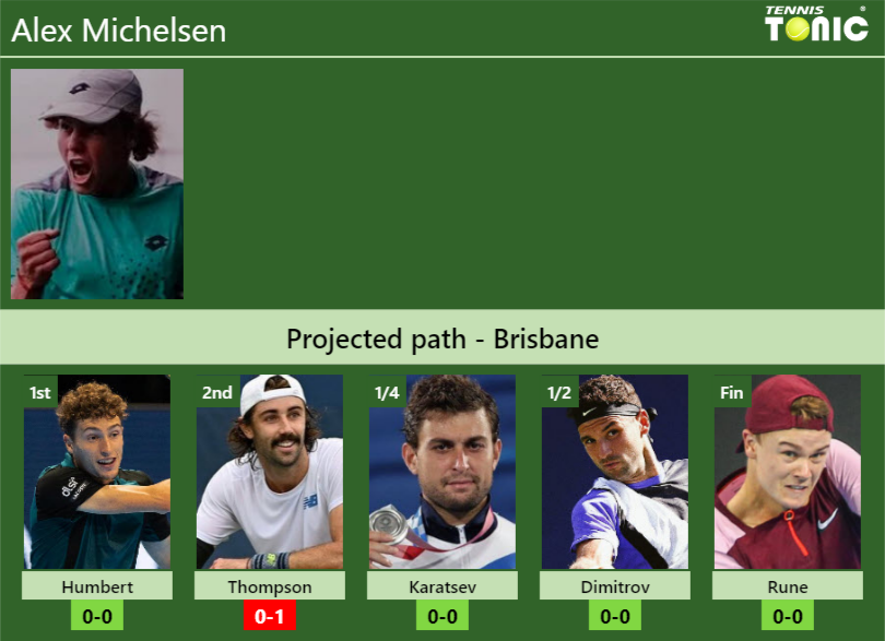 Alex Michelsen Stats info