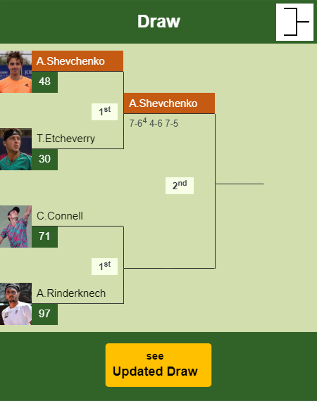 Alexander Shevchenko Draw info