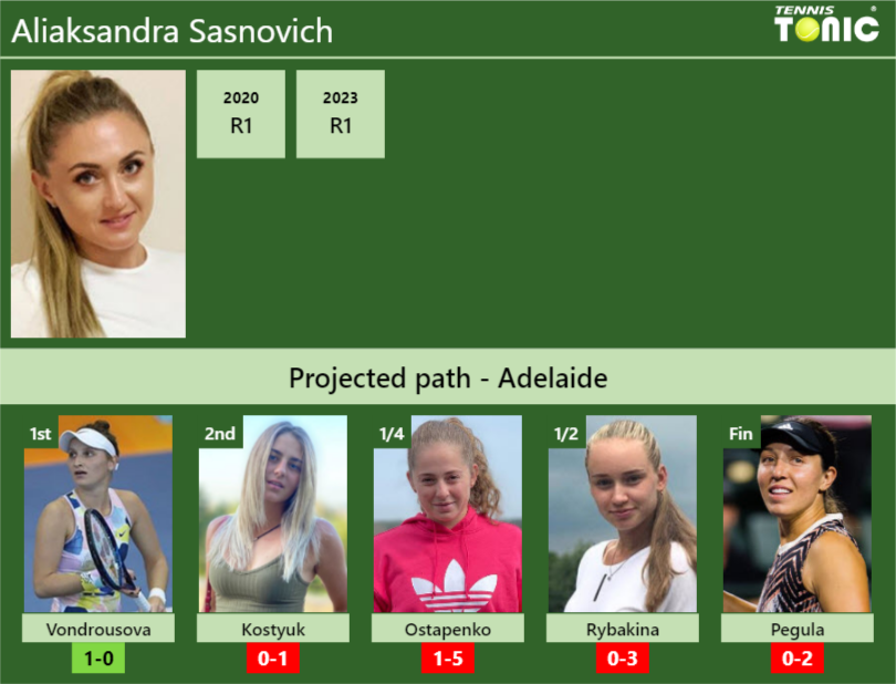 Aliaksandra Sasnovich Stats Info Slkaihvtus Aliaksandra Sasnovich Stats info