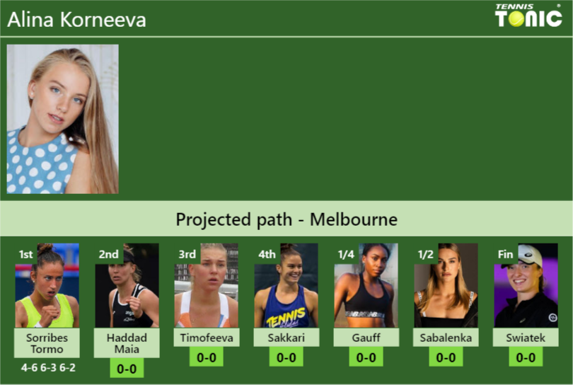 [UPDATED R2]. Prediction, H2H Of Alina Korneeva's Draw Vs Haddad Maia ...