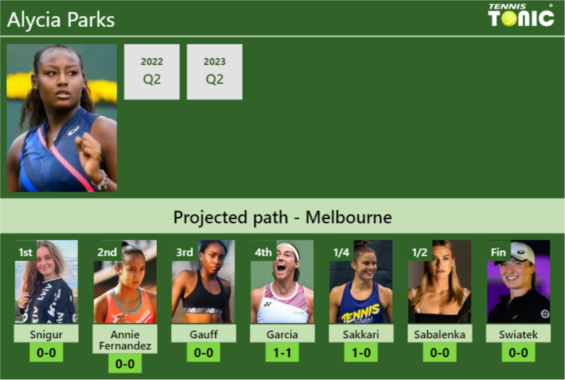 2024 Australian Open: Preview and Draw Analysis - Tennis Connected