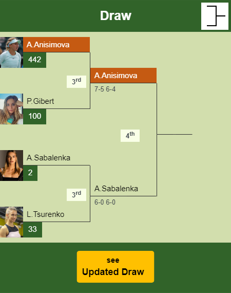 Amanda Anisimova Draw info