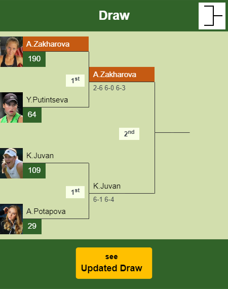 Anastasia Zakharova Draw info