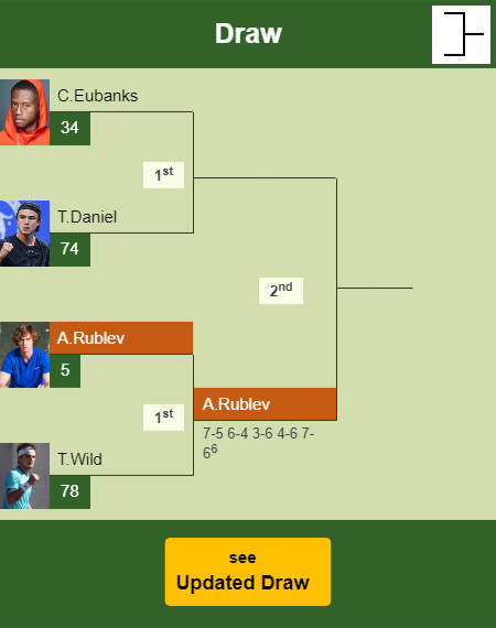 Andrey Rublev Draw info