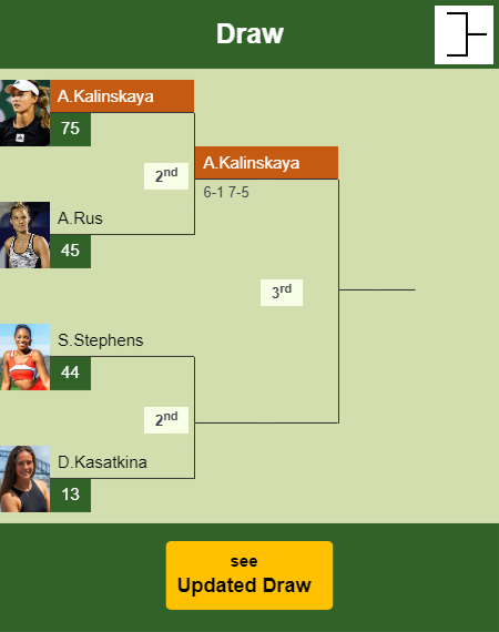 Anna Kalinskaya Draw info