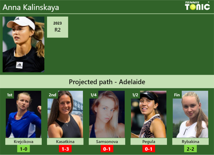 ADELAIDE DRAW. Anna Kalinskaya's prediction with Krejcikova next. H2H ...