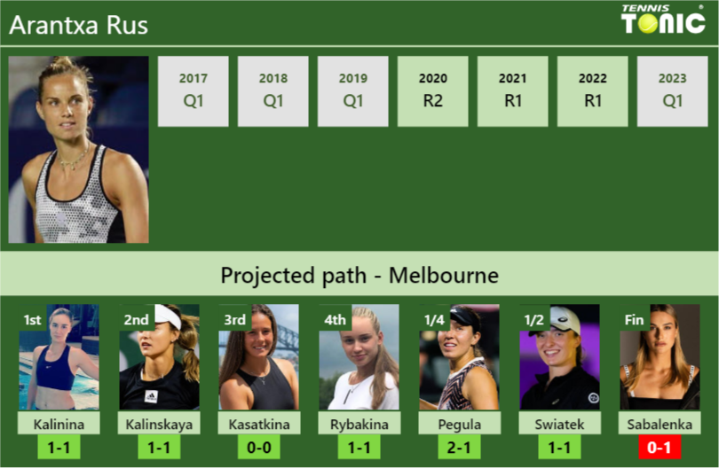 Arantxa Rus Stats Info 3uuptkgpfa Arantxa Rus Stats info