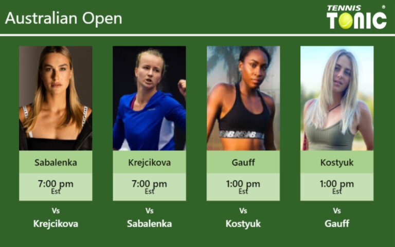 PREDICTION, PREVIEW, H2H: Sabalenka, Krejcikova, Gauff And Kostyuk To ...