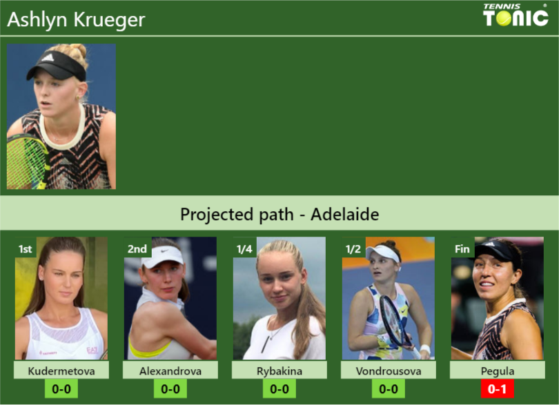 Ashlyn Krueger Stats Info Ex5tba0dxr Ashlyn Krueger Stats info