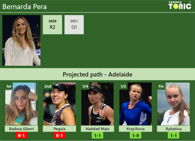 ADELAIDE DRAW. Bernarda Pera's prediction with Badosa next. H2H and ...