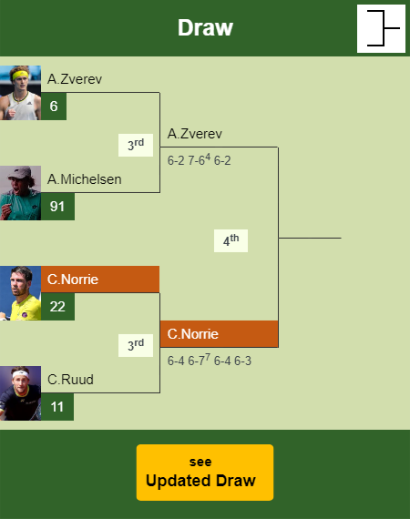 Cameron Norrie Draw info