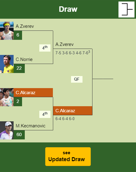 Carlos Alcaraz Draw info