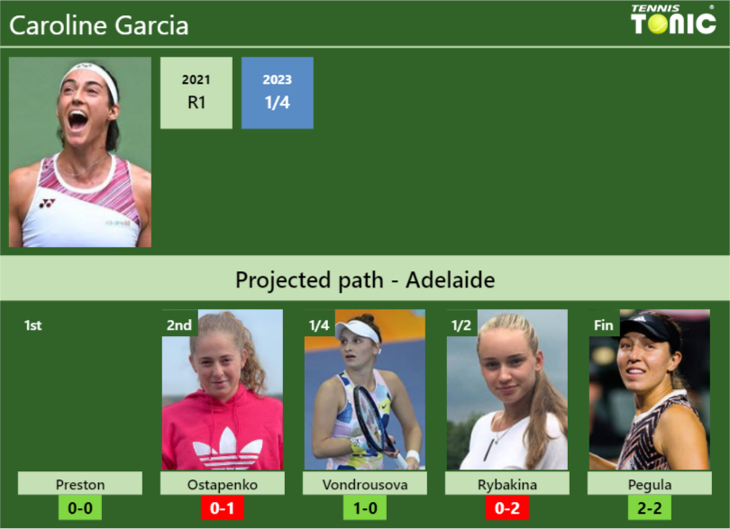 Caroline garcia vs 2025 preston