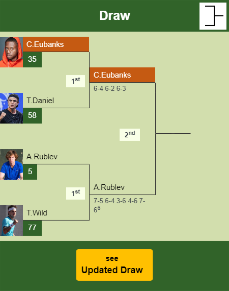 Christopher Eubanks Draw info