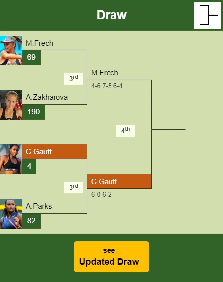 Cori Gauff Draw info