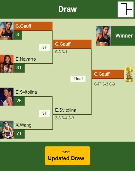 Cori Gauff Draw info