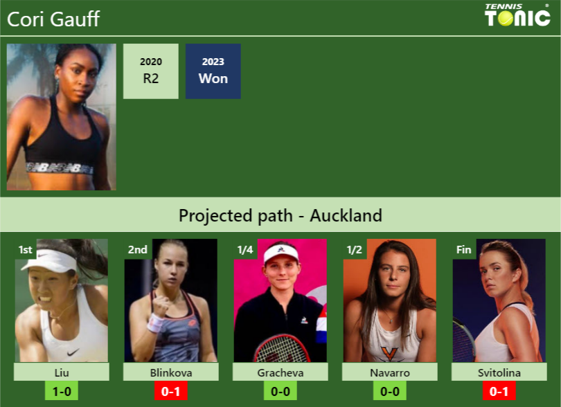 Cori Gauff Stats Info Gmivjkllmm Cori Gauff Stats info