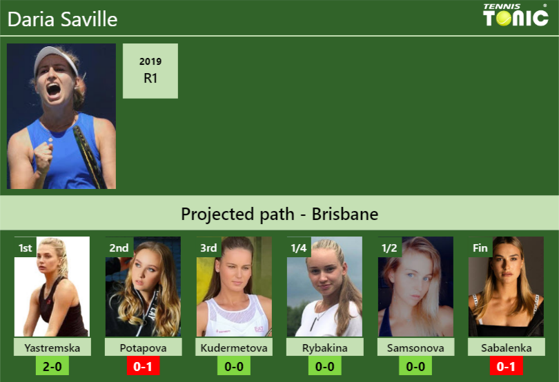 Daria Saville Stats Info A5qi9jpmmq Daria Saville Stats info