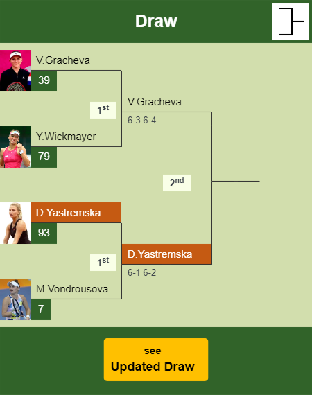 Unforgiving Dayana Yastremska Crushes Vondrousova In The 1st Round To ...