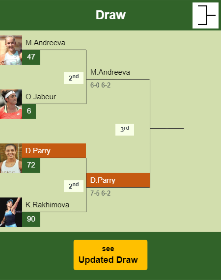 Diane Parry Draw info