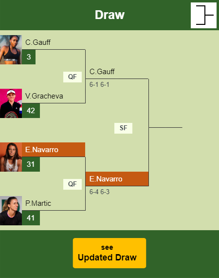 Emma Navarro Draw info