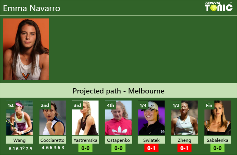 UPDATED R3 Prediction H2H Of Emma Navarro S Draw Vs Yastremska   Emma Navarro Stats Info NnYbBI9qFl 