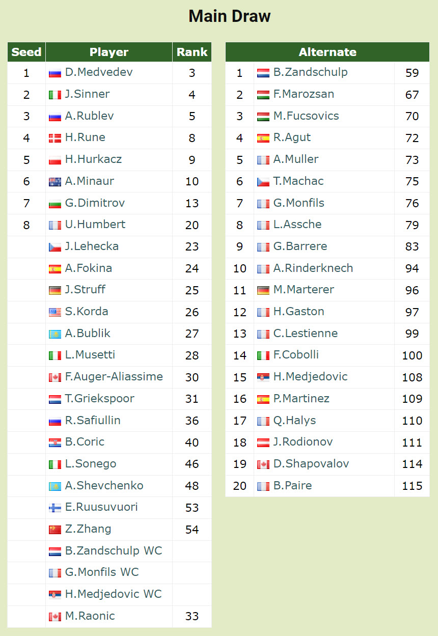 SCHEDULES. Jannik Sinner on the entry list in Marseille and Rotterdam after Australian Open