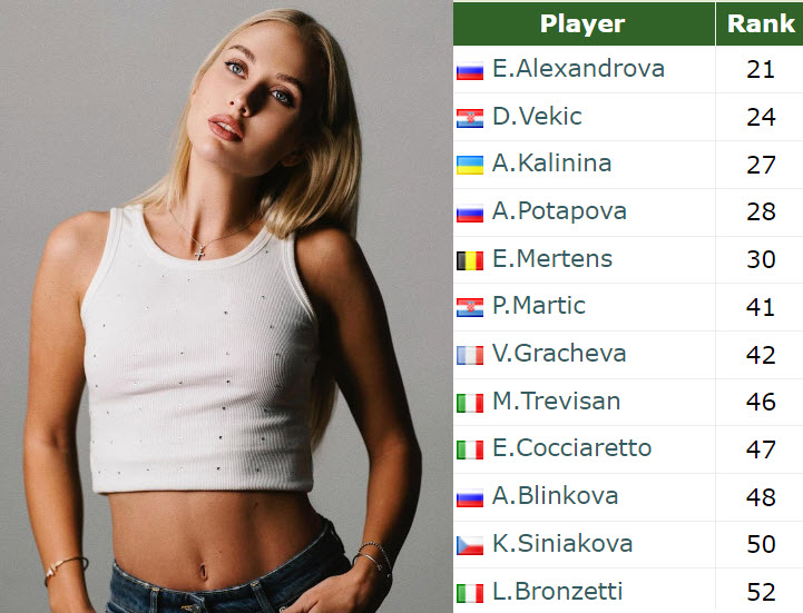 LINZ ENTRY LIST. Alexandrova, Vekic, Potapova, the players to