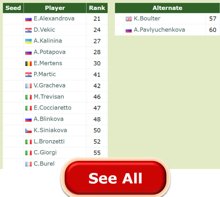 LINZ ENTRY LIST. Alexandrova, Vekic, Potapova, the players to