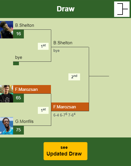 Fabian Marozsan Draw info