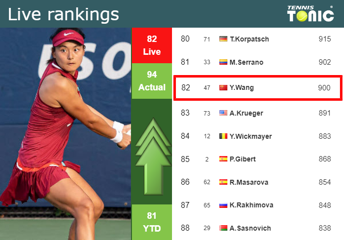 Friday Live Ranking Yafan Wang Xjxhlpcs Friday Live Ranking Yafan Wang