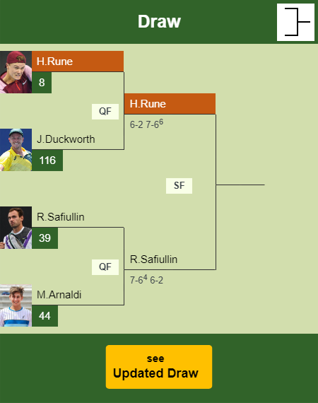 Holger Rune Draw info