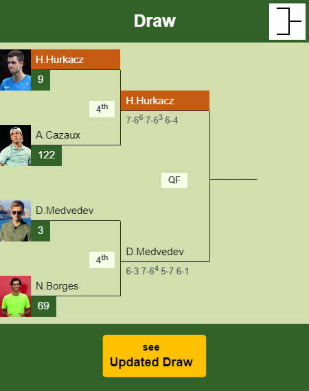 Hubert Hurkacz Draw info
