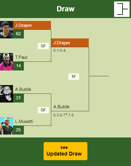 Jack Draper Draw info