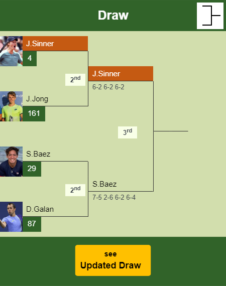 Jannik Sinner Draw info