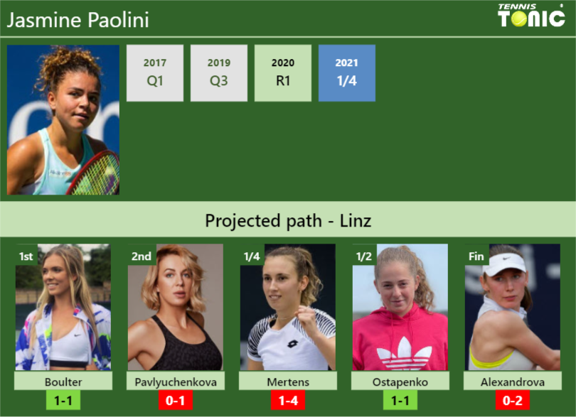Jasmine Paolini Stats info