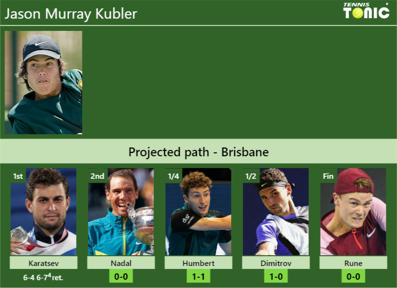 [UPDATED R2]. Prediction, H2H of Jason Murray Kubler's draw vs Nadal