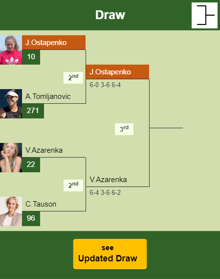 Jelena Ostapenko Draw info