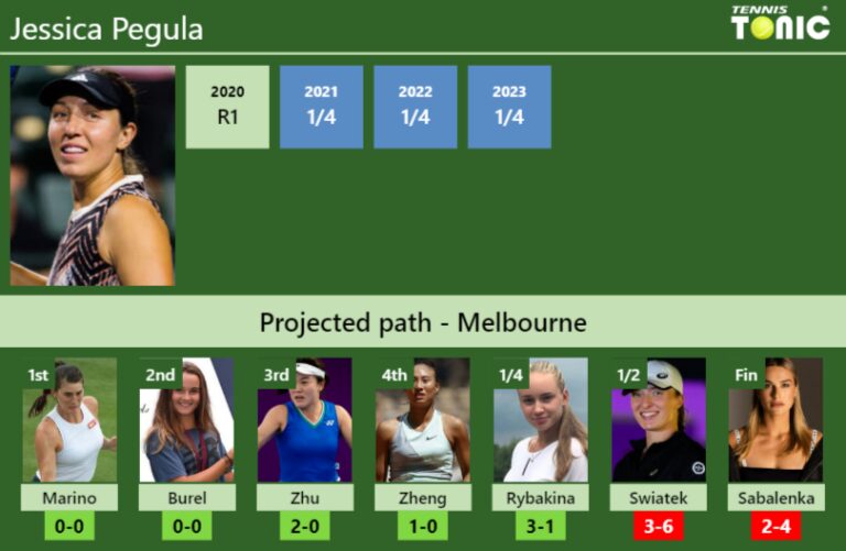 AUSTRALIAN OPEN DRAW. Jessica Pegula's prediction with Marino next. H2H