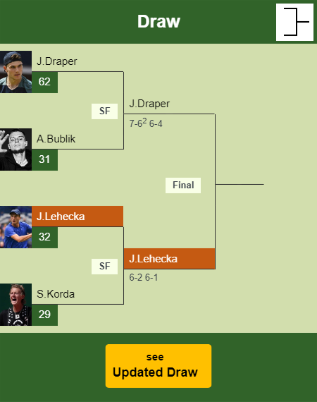 Jiri Lehecka Draw info
