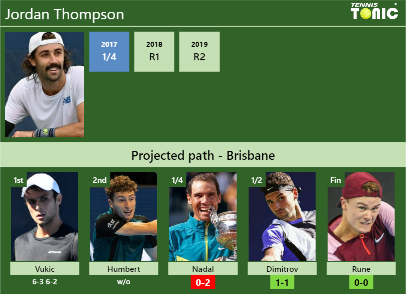 Nadal vs dimitrov 2025 h2h