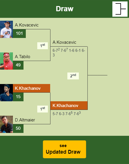 Karen Khachanov Draw info