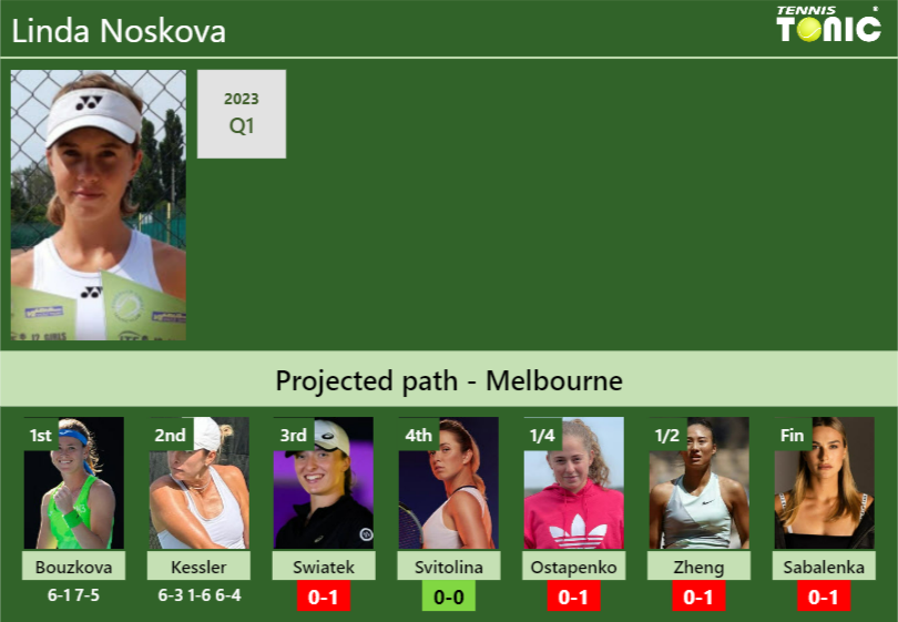 UPDATED R3 Prediction H2H Of Linda Noskova S Draw Vs Swiatek   Linda Noskova Stats Info QCwrpAOWwO 