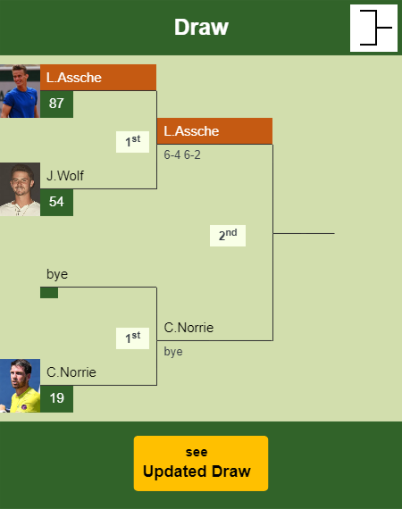 Luca Van Assche Draw info