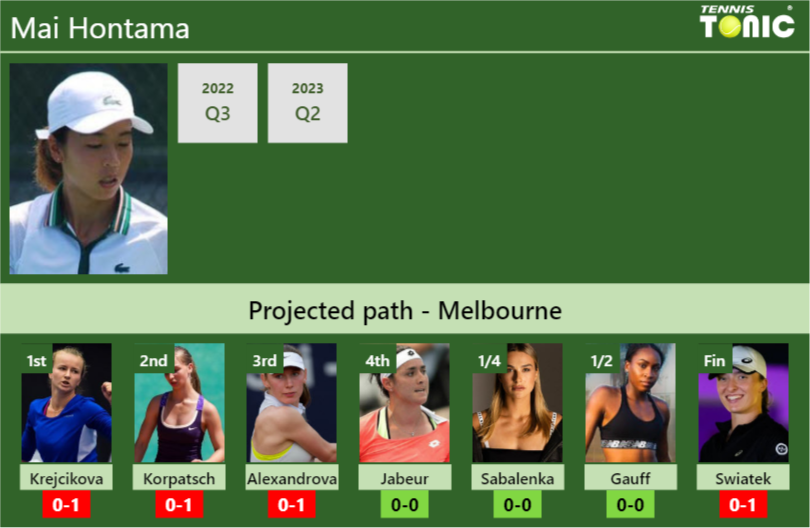 AUSTRALIAN OPEN DRAW. Mai Hontama’s prediction with Krejcikova next. H2H and rankings