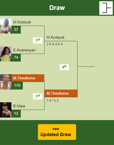 Maria Timofeeva Draw info
