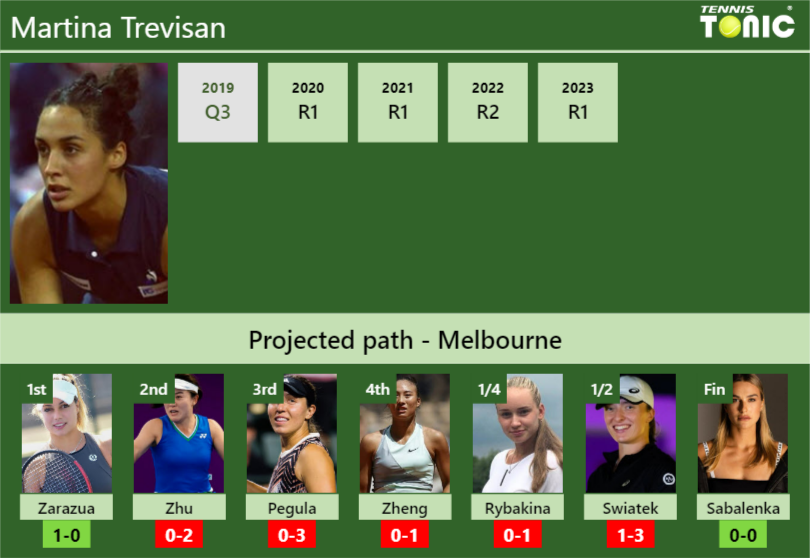 Martina Trevisan Stats Info 2izhpnvjnz Martina Trevisan Stats info