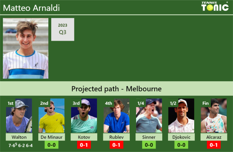 Matteo Arnaldi Stats Info Oj8ljtu1st Matteo Arnaldi Stats info