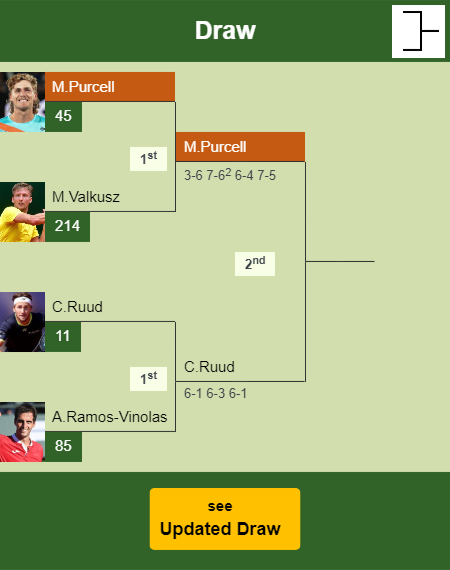 Max Purcell Draw info